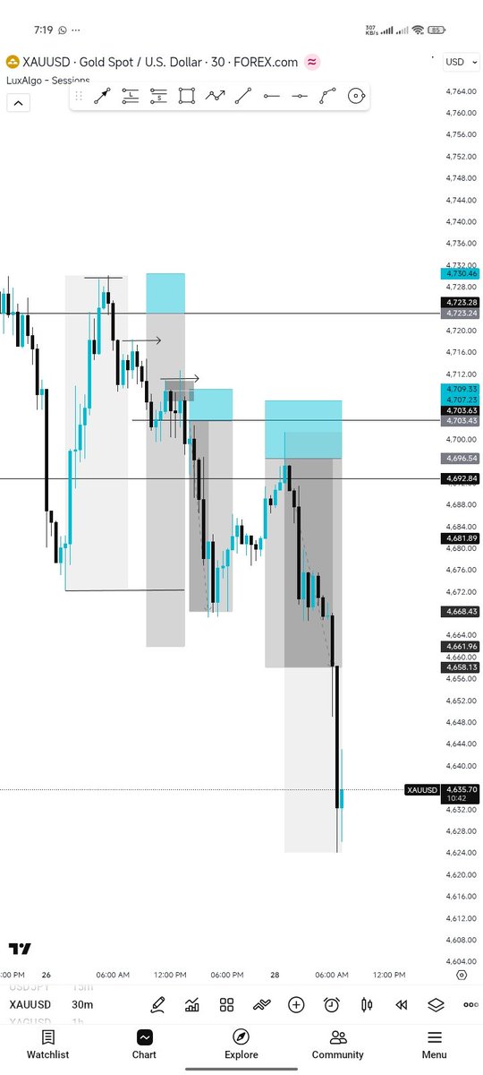 TheForexScribe's tweet photo. Brotherly, when you pray 🙏 

Believe that the answers will come 🫴

☕ $gold https://t.co/iHXip9LQTX
