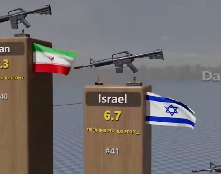 Asian Kosher Cowboy 🇮🇱🇺🇸 אוריה שמואל tweet media
