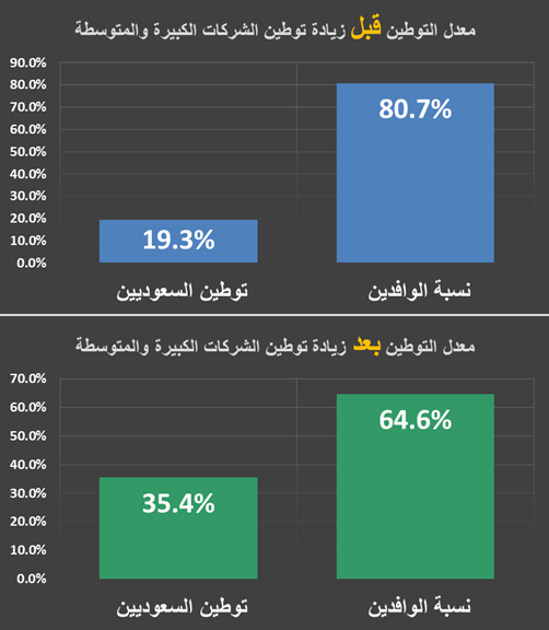 🇸🇦 عبدالحميد العمري tweet media