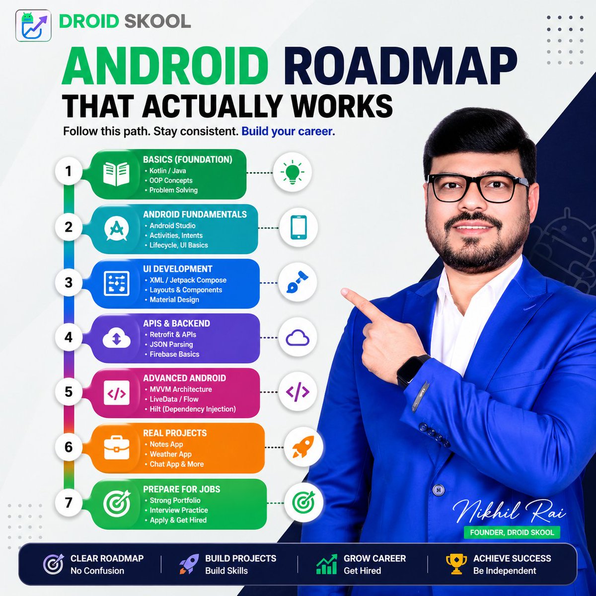 Droid_Skool's tweet image. Most beginners fail not because Android is hard—but because they follow no roadmap. I’ve simplified it step-by-step. Stop watching random videos. Start building. #learnandroid #androiddev