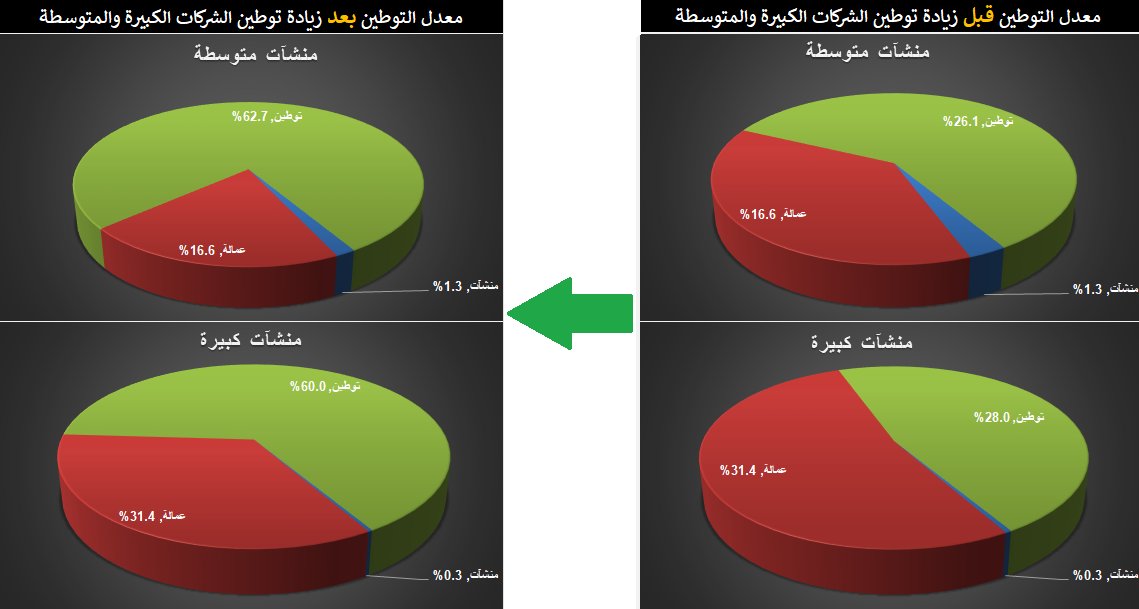 🇸🇦 عبدالحميد العمري tweet media