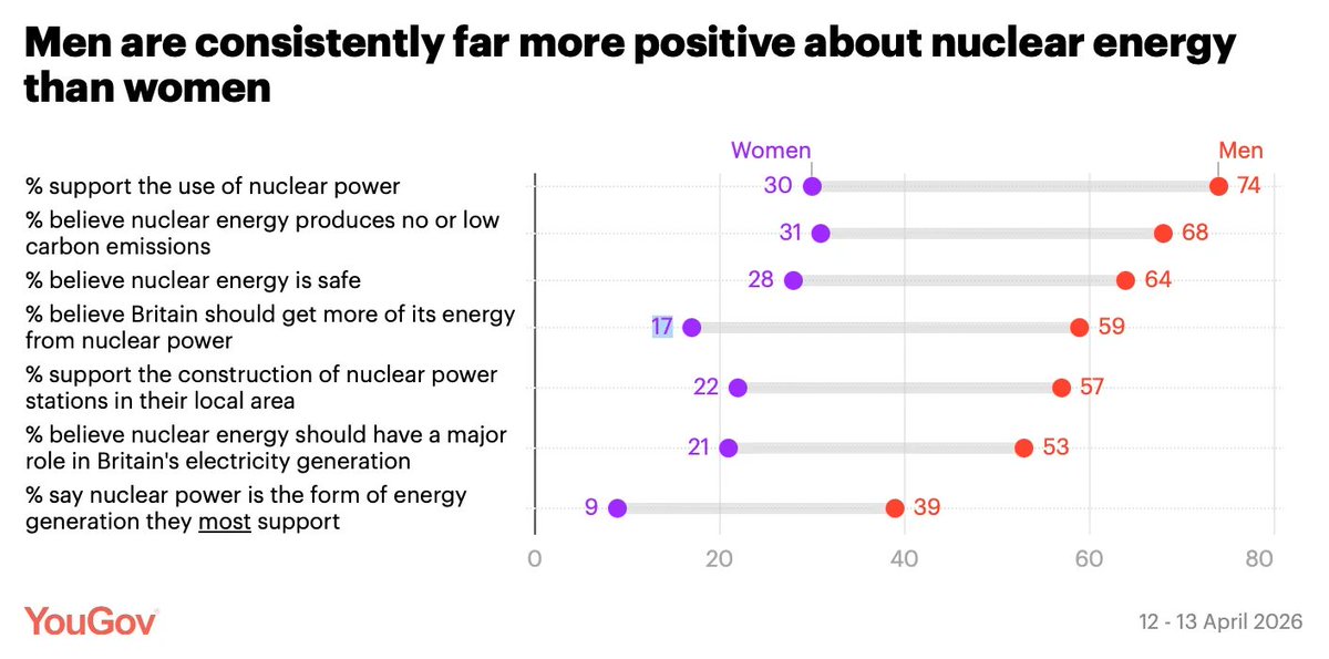 Tom Chivers tweet media