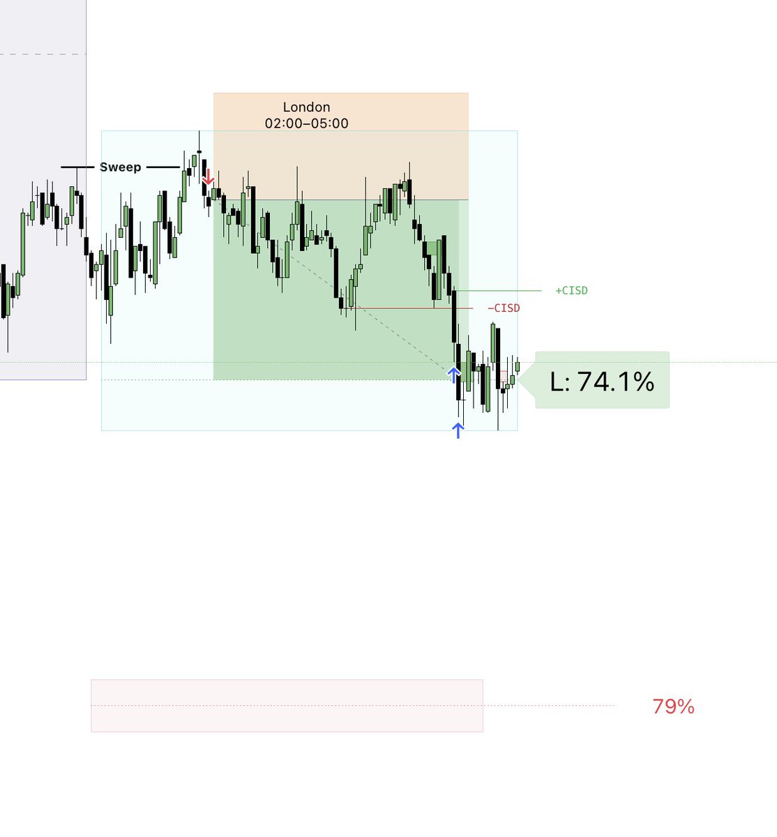 Herman Trading tweet media