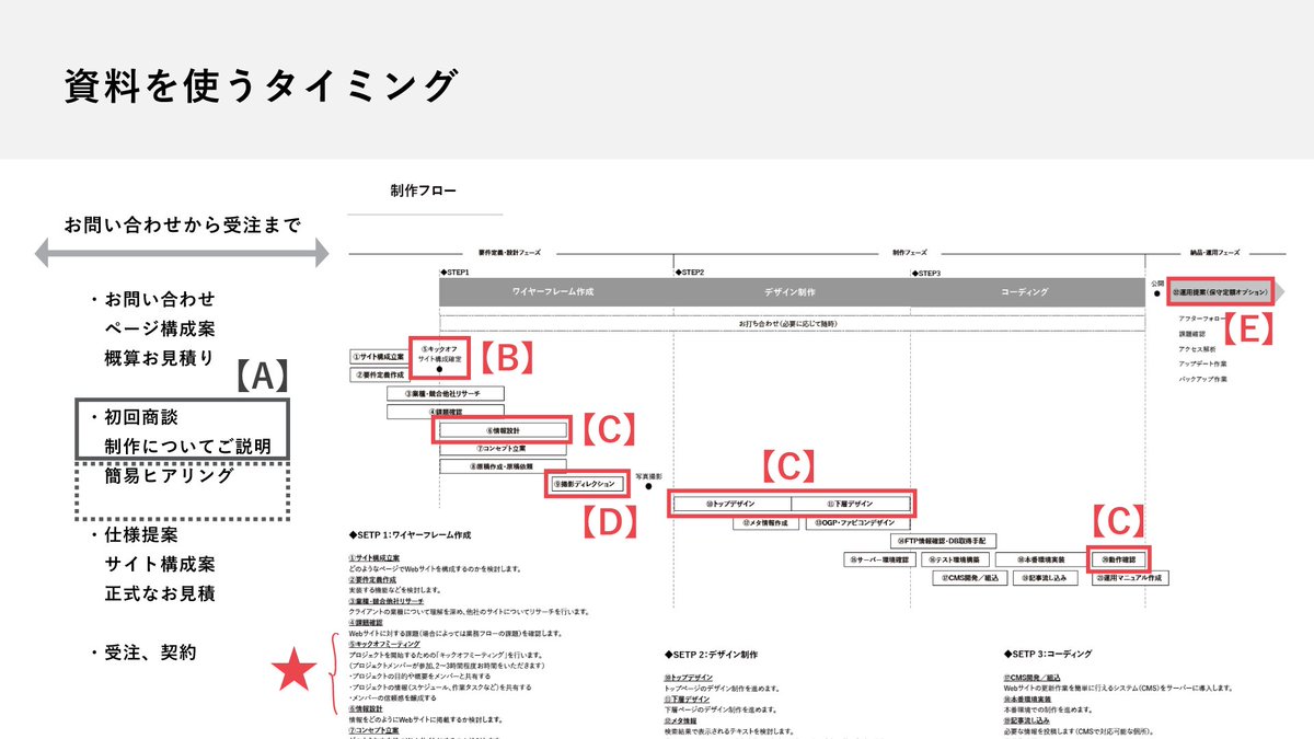 ChitoseWatanabe's tweet photo. 『ディレクションツールセット』実践セミナー
いよいよ今週木曜日となりました。
※開催時間は、14:00～16:30最終決定

◆こんな方におすすめのセミナーです
・仕事の幅を広げるためにディレクションにも力を入れていきたい
・ディレクションはまだ未熟なのでマニュアルがほしい
・ツールセットの解説の先にある、現場のリアルな使い方を知りたい
・実際の制作フローの中で、どのタイミングで使っているのかを見てみたい
・自分の仕事に合わせてカスタマイズする際のポイントを知りたい
・BISCOMの仕事の進め方を具体的に知りたい

◆このセミナーでお話しすること
BISCOMの仕事の進め方をそのままお見せするセミナーです。
ツールセットの中身に沿って、各資料をどのタイミングで・どのように使っているかを順番にご紹介します。
資料の使い方だけでなく、リアルな現場での「実践」のお話を直接お伝えします。

・カスタマイズのポイント５つ
・進行全体の流れ
・資料全体の説明
・初回商談で使う資料
・ヒアリングシートを共有するタイミング
・キックオフMTGで使う資料
・制作時に使う資料
・撮影準備で使う資料
・保守対応で使う資料
・わたしが今、毎日社内で伝えていること
・資料を編集する箇所「ここだけは」
・困ったときは
 
◆アーカイブ付きで、繰り返し見返せる
当日参加できない方も、アーカイブ動画をご覧いただけます。「聞き逃したところをもう一度確認したい」「動画を見ながら資料を自分用に編集したい」、そういった使い方にも対応しています。
一度申し込んでいただければ、繰り返し見返すことができます。

◆4/1～4/30にツールセットをご購入いただいた方は
無料でご参加いただけます。
https://t.co/dCRff6CJWW

◆ツールセット未購入の方でも参加できます
「中身を見てから検討したい」
「BISCOMの仕事のやり方を知りたい」
といった方も大歓迎です。

◆参加お申し込み
日時：4月30日（木）14:00～
形式：オンライン（アーカイブあり）
詳細・お申し込み：https://t.co/vr3KMUor6P

ツールセットを手元に置きながらご覧いただくと、より理解が深まると思います。
よろしければぜひ、ご参加をお待ちしております。