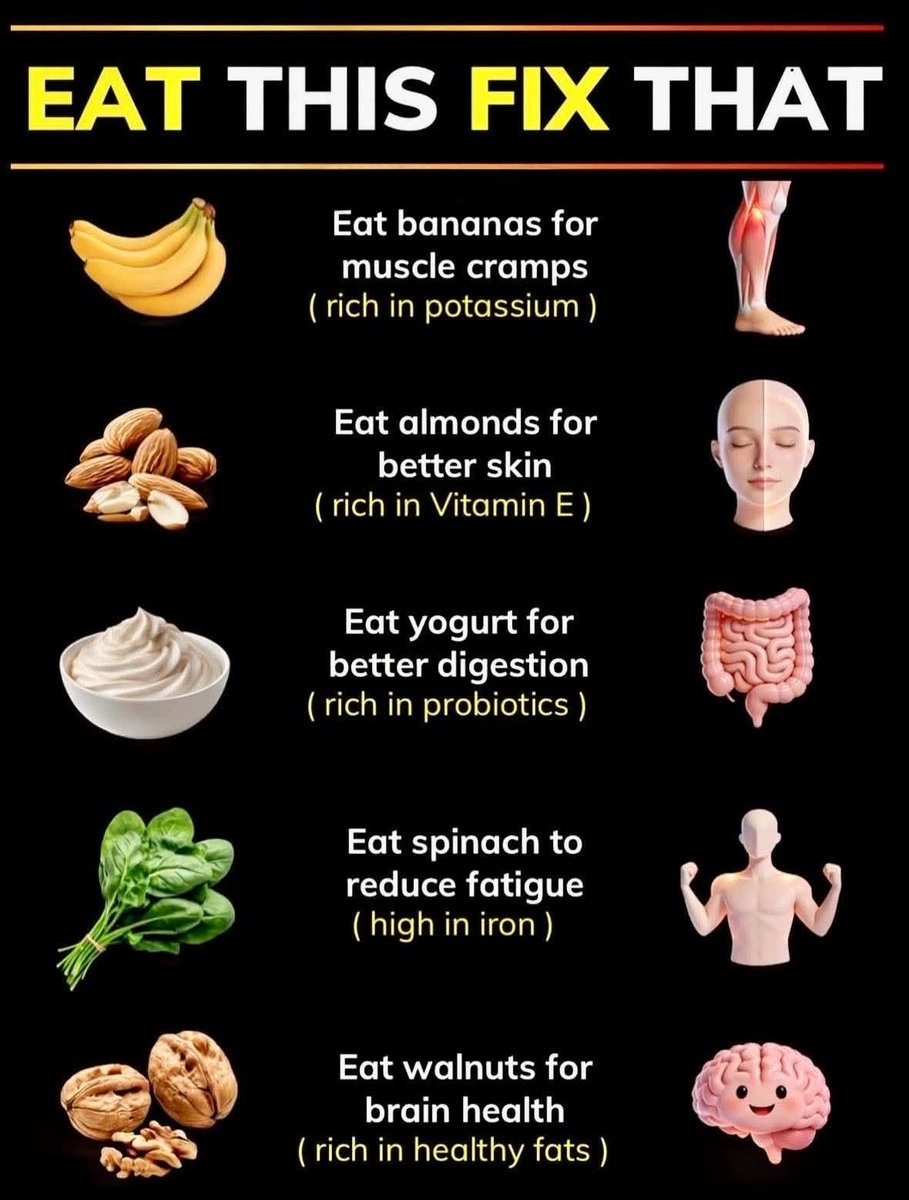 StrengthCare's tweet image. Food can fix more than you think 🥗  

#Nutrition #Health #Wellness