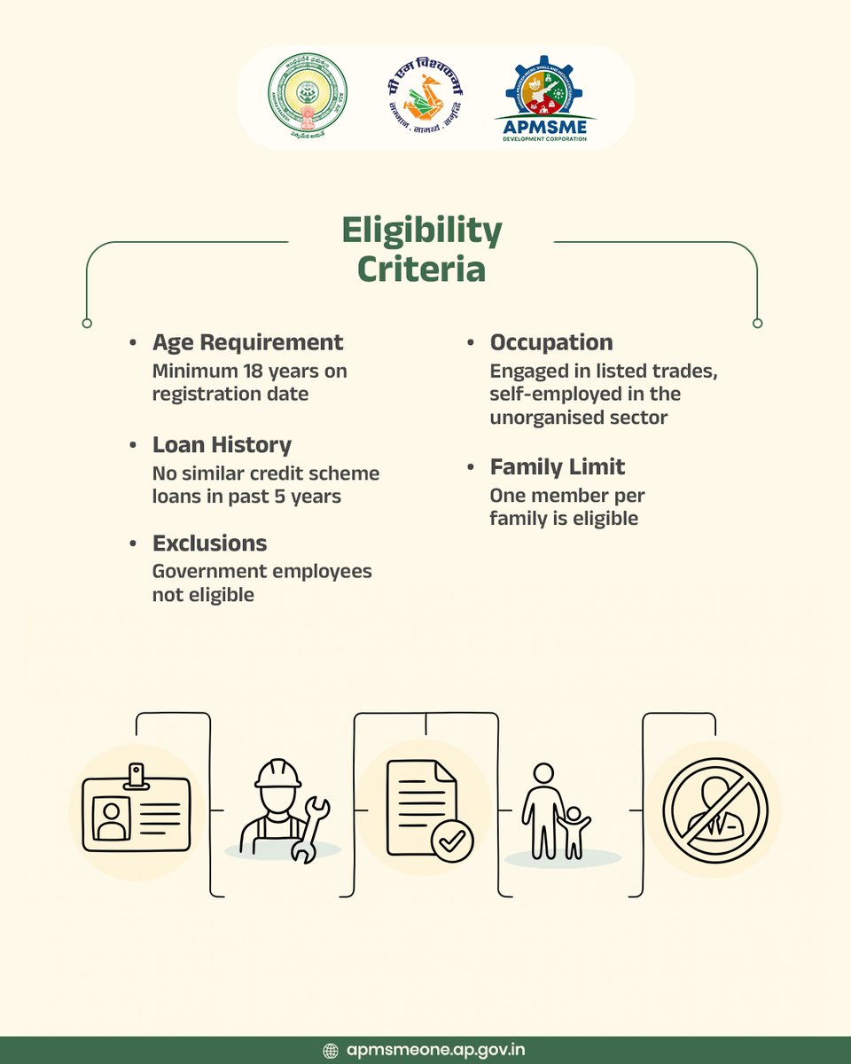 AP MSME Development Corporation tweet media