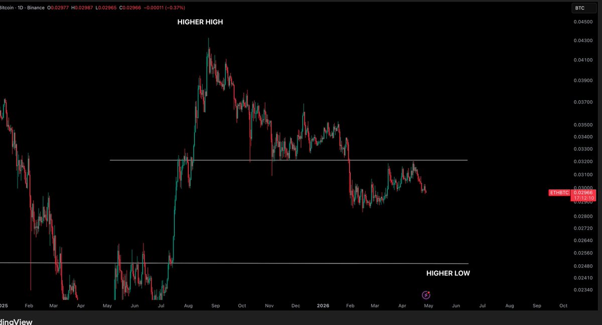 Crypto Tony tweet media