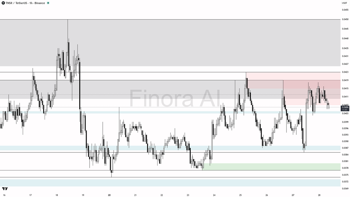 Finora AI - Your Trade Buddy tweet media