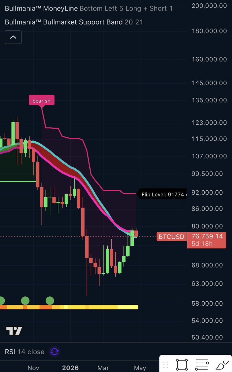 Ivan on Tech 🍳📈💰 Head Trader @ Bullmania tweet media