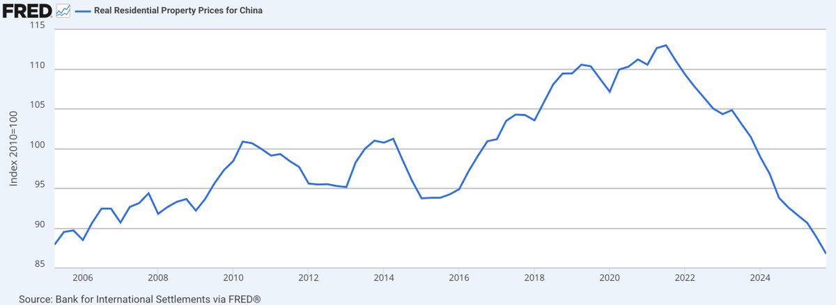 Barchart tweet media