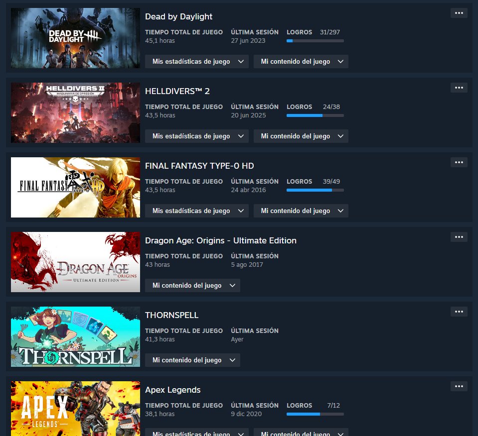 ModachGames's tweet image. I realised that Steam is tracking the time I spend with my own game open, even if I launch it from within Godot... and I was curious to see where it stood within the rest of the games I've played.

#indiedev #indiegames