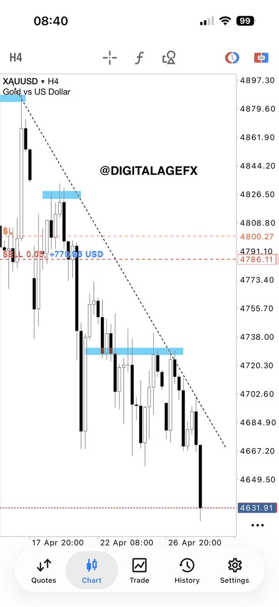 Digital-Age FX tweet media