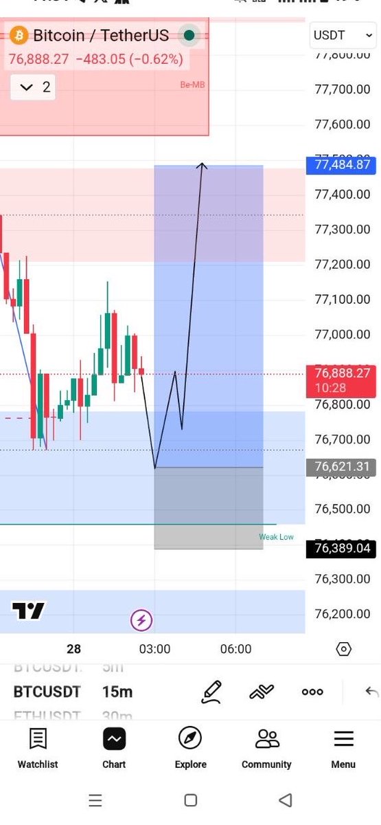 GOLD TRADER tweet media