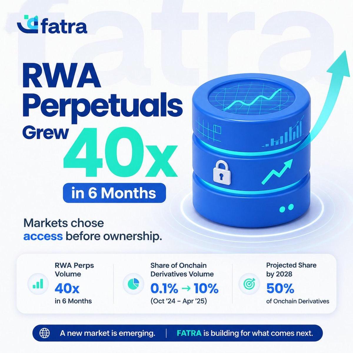 Fatra labs tweet media