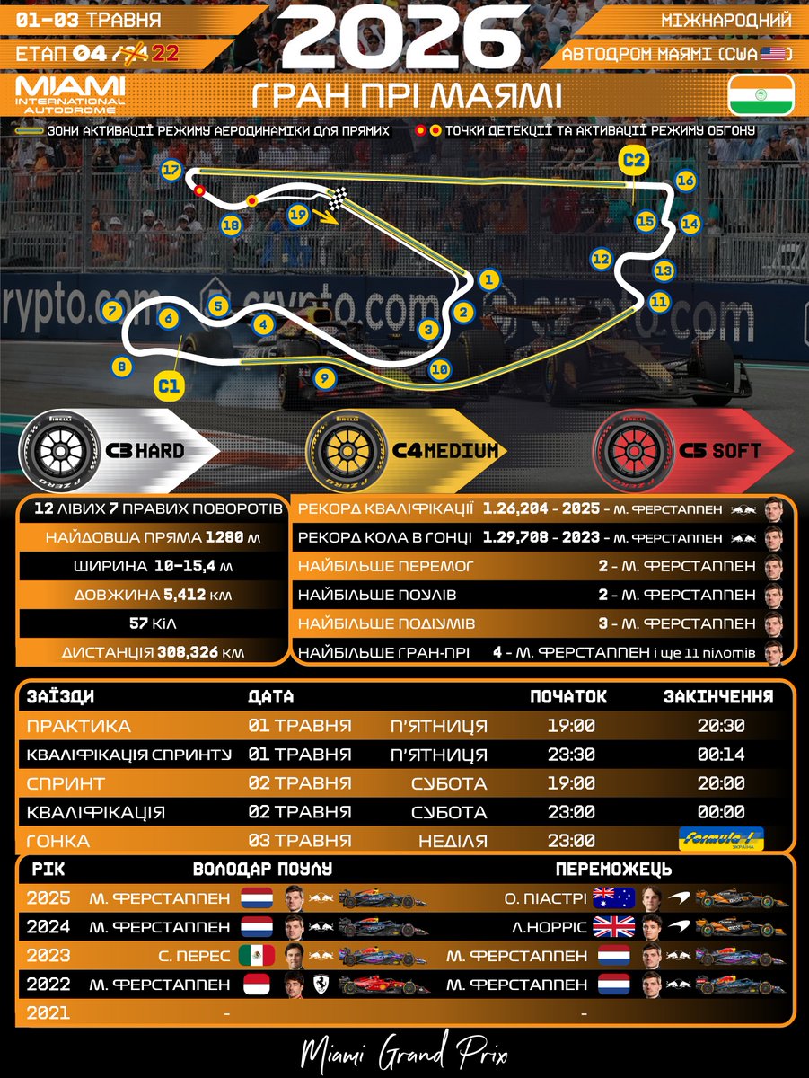 F1-Ukraine tweet media