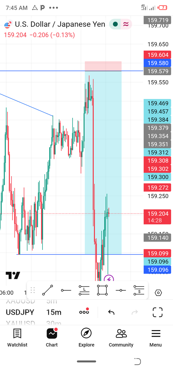 MALIYA FOREX tweet media