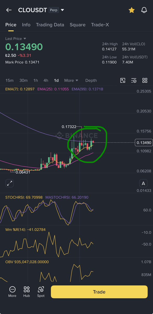 Crypto Tolga tweet media