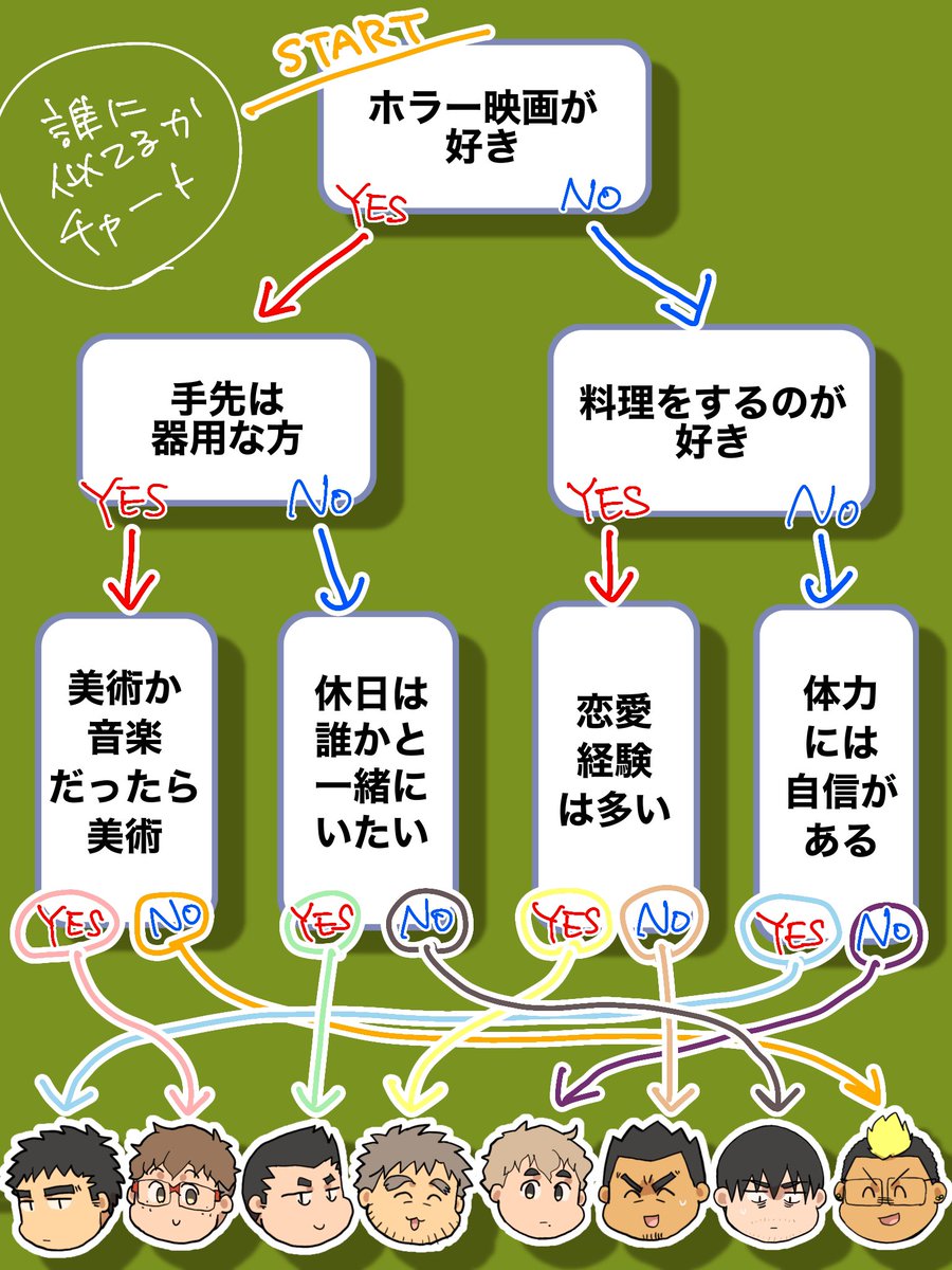 渡辺ロロ tweet media