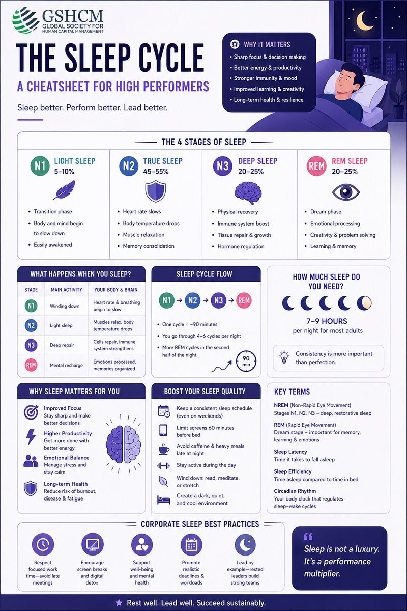 GSHCM's tweet photo. #GSHCM #FutureOfWork #HumanCapital #HRTransformation #PeopleStrategy #LeadershipDevelopment #WorkplaceCulture #EmployeeExperience #TalentManagement #HRLeadership #SkillsBasedOrganization #AIinHR #DigitalWorkforce #PsychologicalSafety #OrganizationalExcellence #EmpathyAtWork https://t.co/84Qvm9yuQx