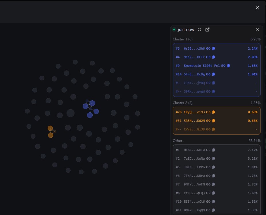 $SCAM (CA DXcwhg1MwrResr1CoaBuhnnHmcx222ntZAgRd28Jpump) can't be analyzed with devsnightmare. Coin is the OG Scam Altman.  🛜.sol, Azaadi 📚  are top holders.

Bubblemap is 13 hours old so irrelevant. Faster100x bubblemap shows a cluster made up of wallets who bought 441 days ago