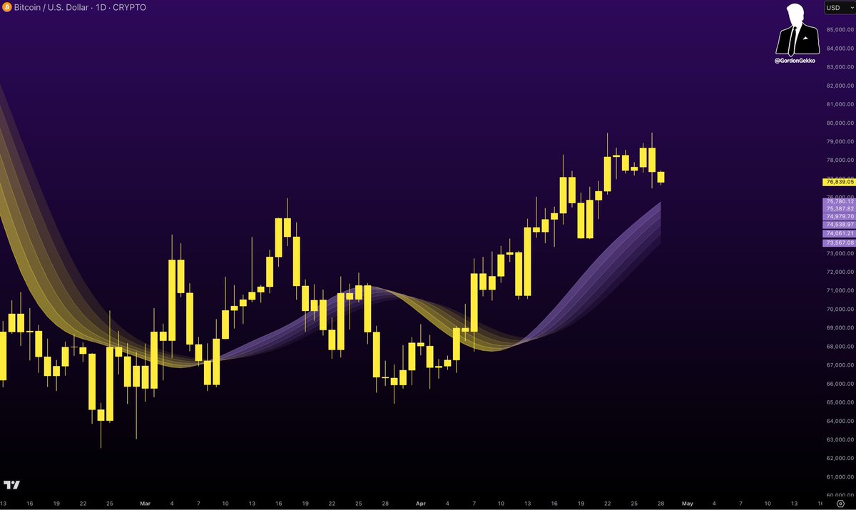 Gordon 🐂 tweet media