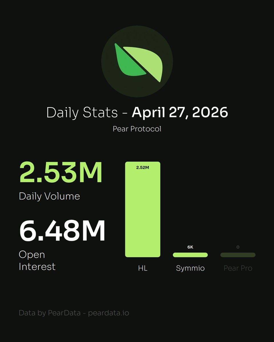 PearData tweet media