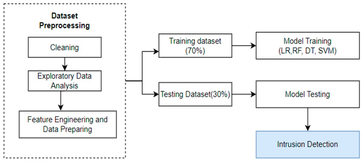 Algorithms MDPI tweet media