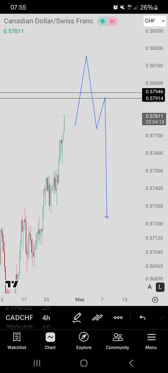 TheSnipE_G's tweet image. #CADCHF