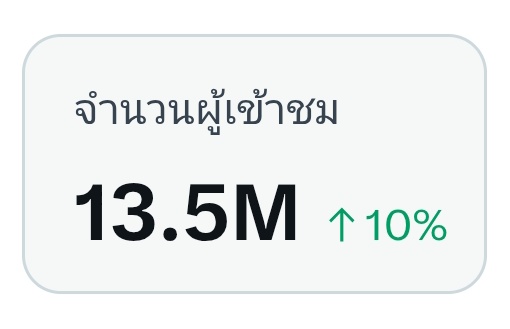 ชลน แมวส้มแท้ๆ 🐱 tweet media