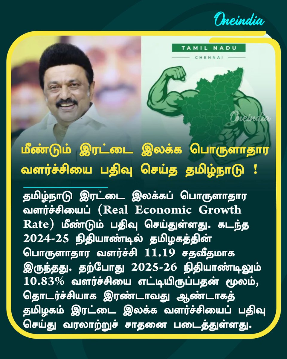 thatsTamil's tweet image. தமிழ்நாடு பொருளாதாரம் அபார வளர்ச்சி.. தொடர்ச்சியாக 2வது ஆண்டாக.. இரட்டை இலக்க வளர்ச்சி பதிவு

More Details: tamil.oneindia.com/news/chennai/t…

#TamilnaduEconomy #தமிழ்நாடு #NewsUpdate #Oneindia #OITamil