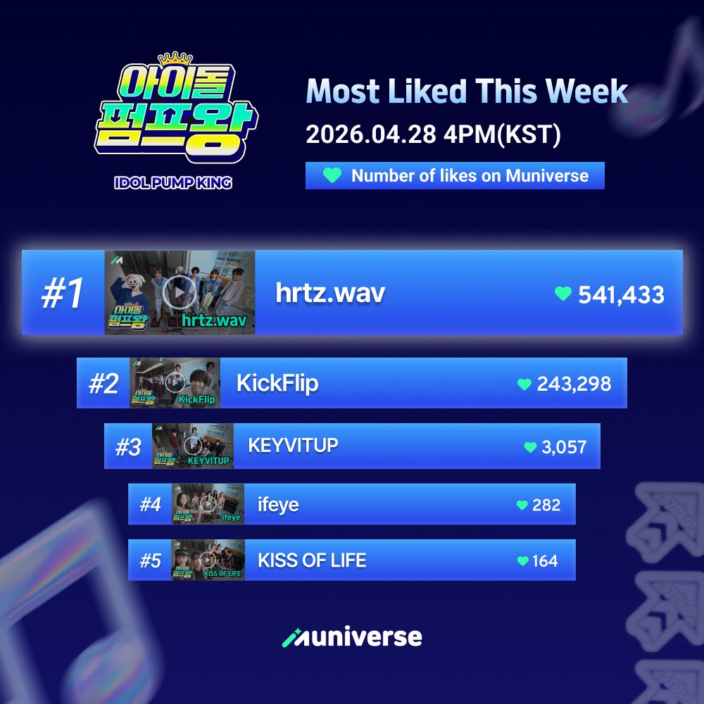 Muniverse tweet media