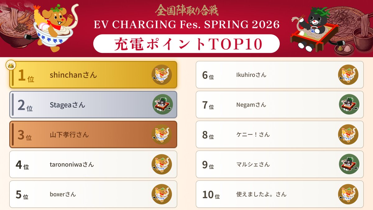 EV充電エネチェンジ［公式］ tweet media