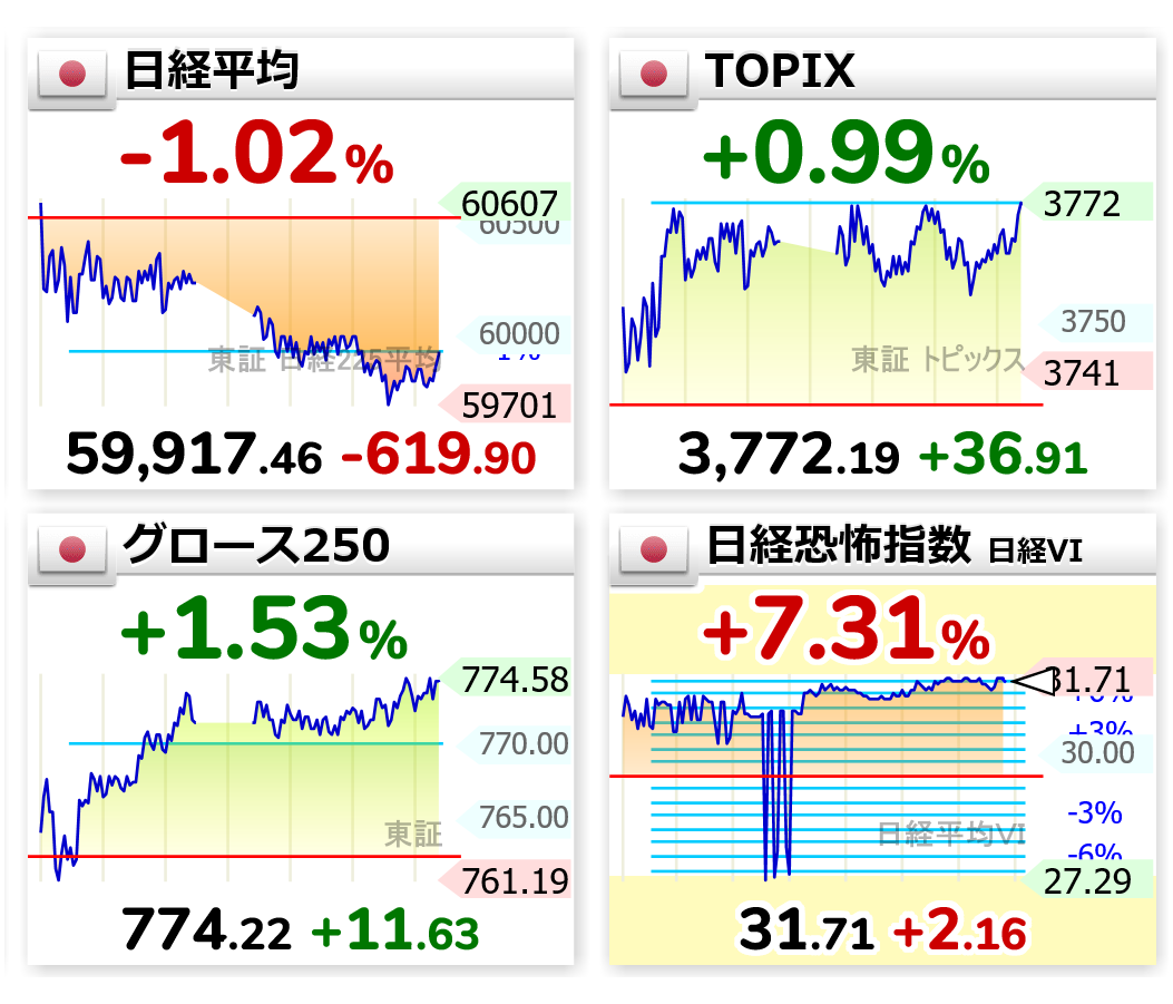 世界四季報 tweet media