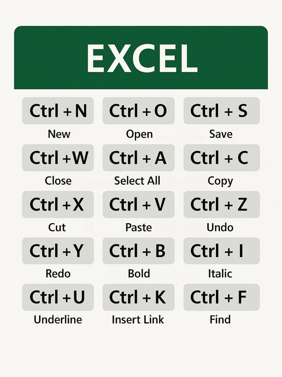 Learn With Excel (@Learnexel09) / Posts / X