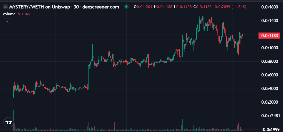 The Lord DG🧲💹 tweet media