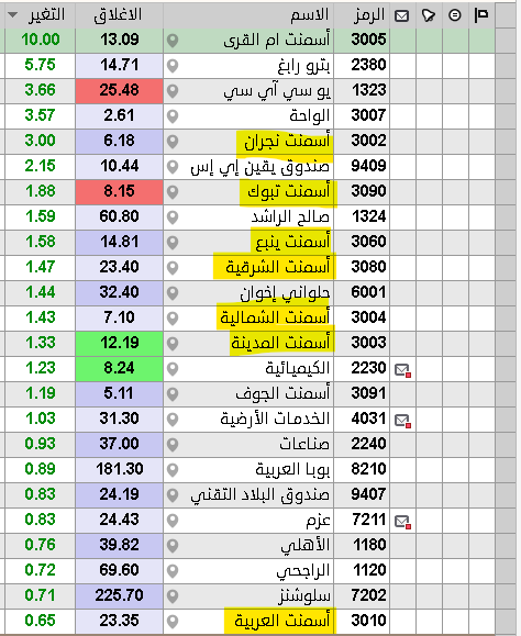 THE WOLF OF TASI ™ tweet media