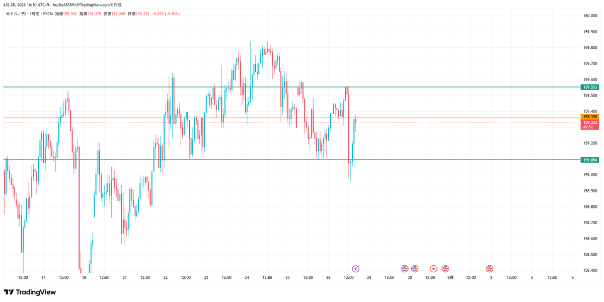 綾香｜ドル円×リスクマネジメント tweet media