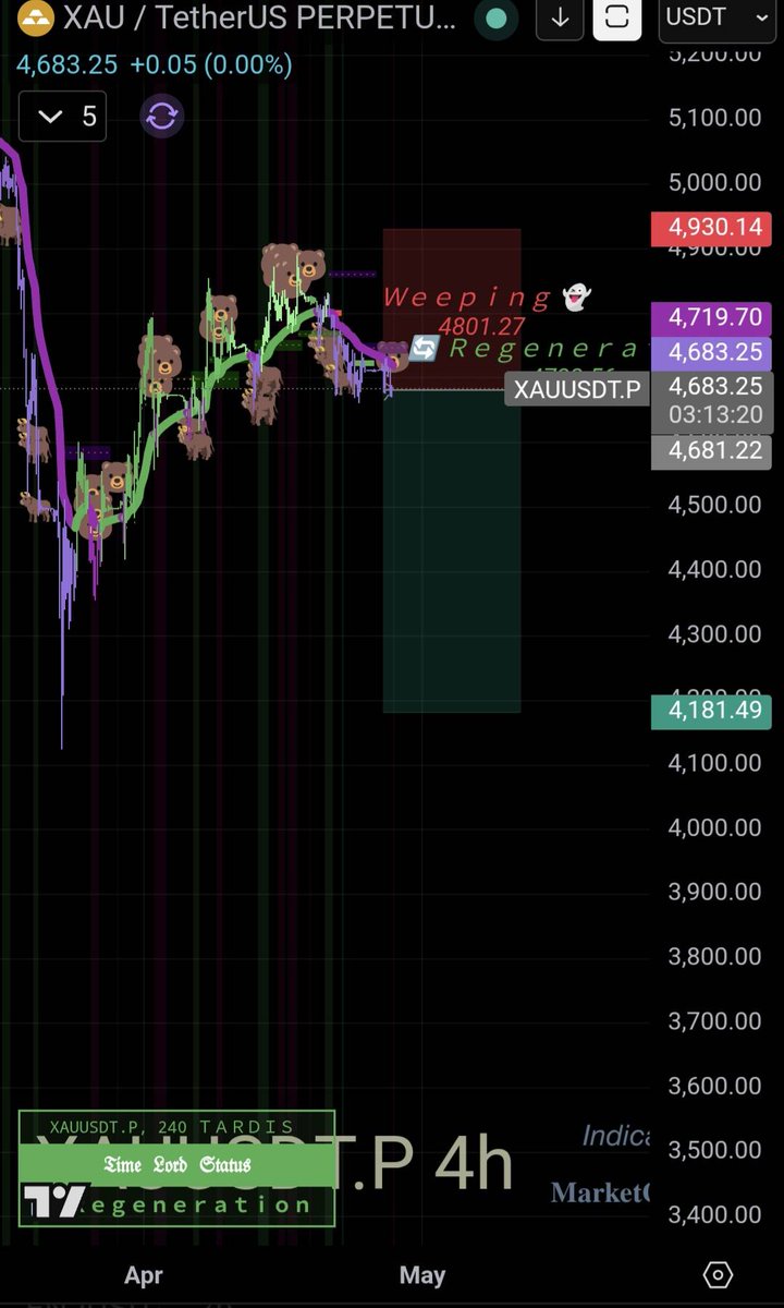 Market Cheatcodes tweet media