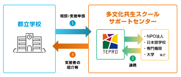 公益財団法人東京都教育支援機構 tweet media