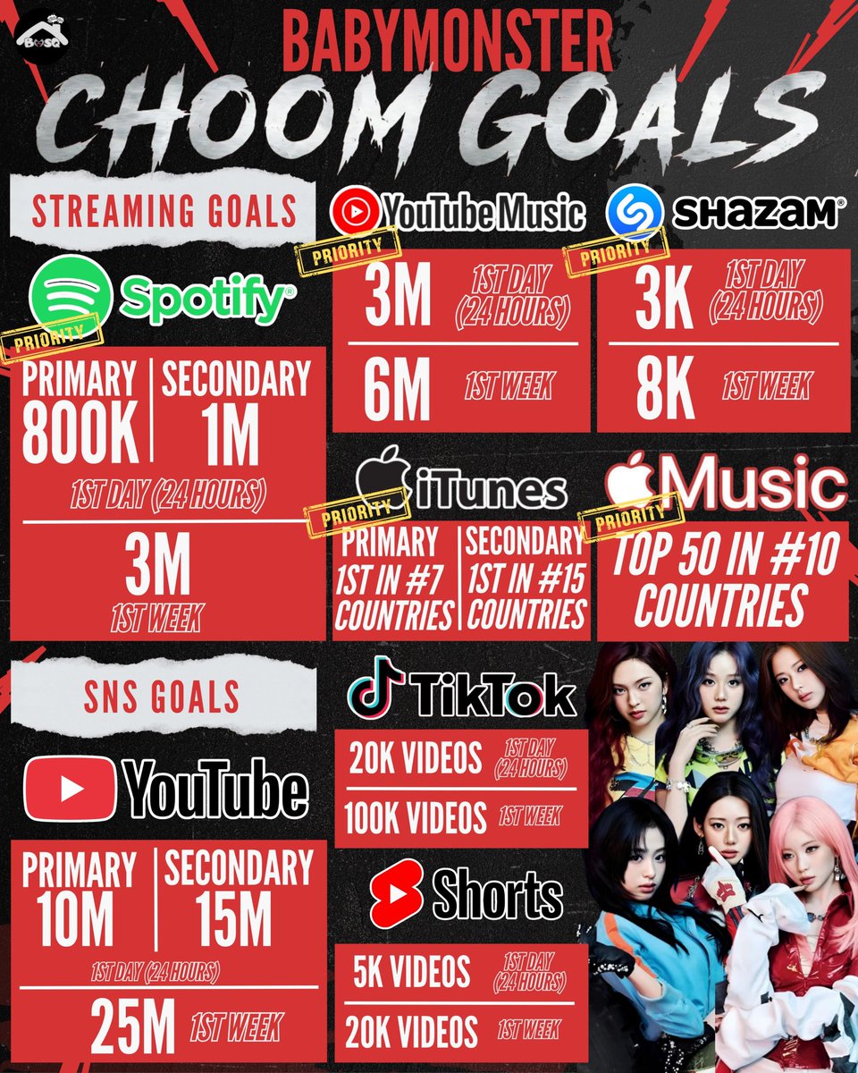 BABYMONSTER VOTING TEAM tweet media