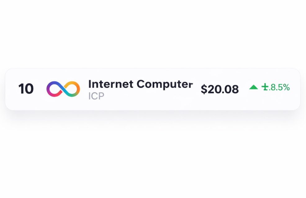 Shortcoins's tweet image. Day 41: Of tracking the time until $ICP 🌩️ enters the top 10

Gravity doesn’t ask for permission it pulls everything toward it. Liquidity, builders, attention… all follow momentum.

#ICP isn’t chasing relevance. 

It’s building your kids future 🫡🤝