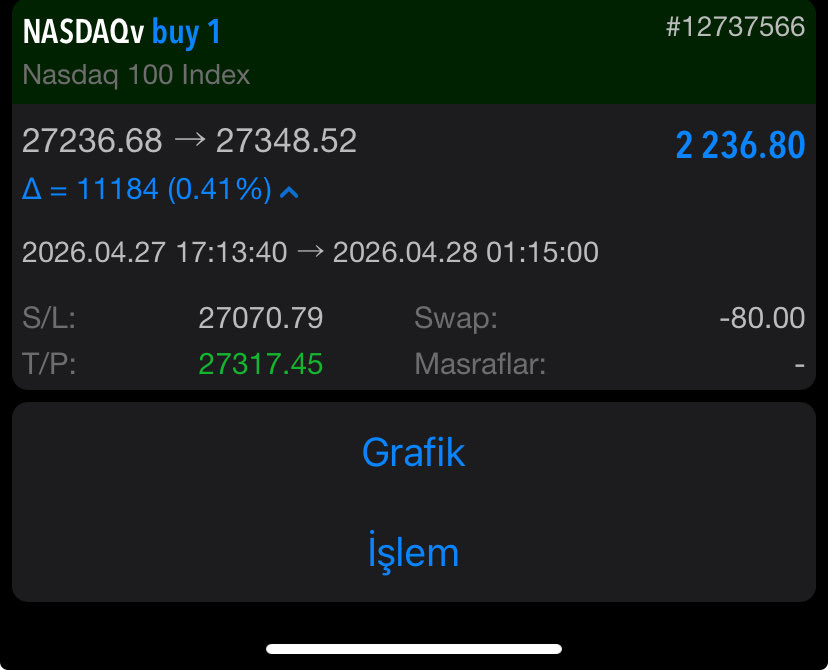 paramuheendisi's tweet image. GÜNE TEKNOLOJİ ENDEKSİ İLE BAŞLADIK.

#NASDAQ 1 LOT &amp;amp; BUY İŞLEMİMİZ TP.

2.236 DOLAR ✅ 100.731 TÜRK LİRASI

İŞLEM GRUBUMA BEREKETLİ OLSUN 🍀

Katılım ve bilgi için ;

t.me/savastalas