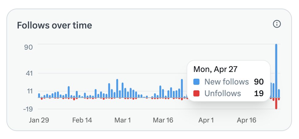 peterpriew 🔴✨🥷 tweet media