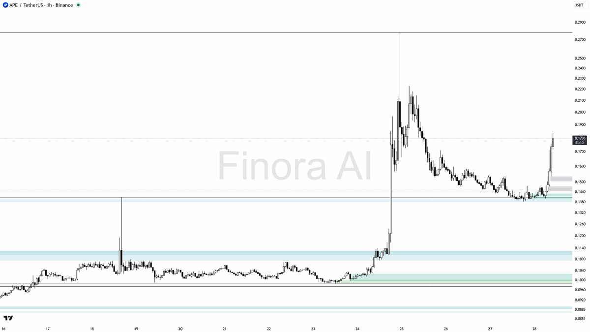 Finora AI - Your Trade Buddy tweet media