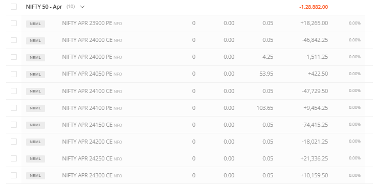 SriniVega's tweet image. Became an option buyer in between, that took away what was on the table. 

Not happy with todays market action. It was playing bluff game through out the day.

#Srinivega #OptionsTrading