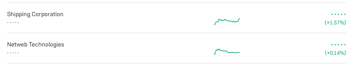 JDMTRADERS's tweet image. 📌📌Swing Trade Portfolio Update: 

#Sci 1.6% Profit in Intra Day and still Holding in my Portfolio
#netweb on cost to cost and still Holding 

📌📌Join our WhatsApp Group: chat.whatsapp.com/FZmp8VaiX1BKMo…