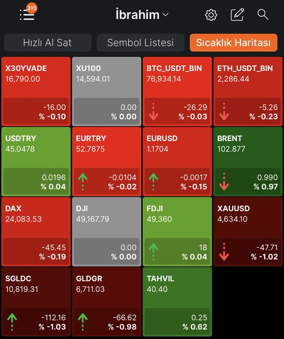 borsa_y's tweet photo. #Viop Açılış 📈📈📈📈📈📈📈

#borsa #bist100 #btc #eth #brent #xauusd #gramaltın  #usdtry https://t.co/dGUMUTrazk