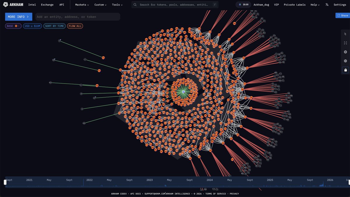 arkham's tweet image. Saylor just bought $255M of Bitcoin.