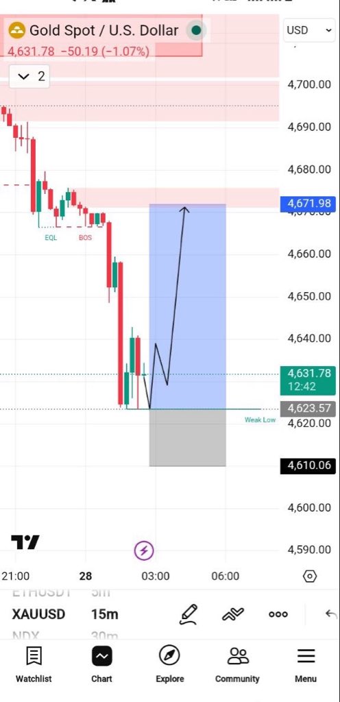 GOLD TRADER tweet media