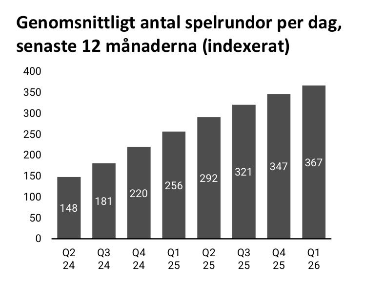 Magnus Andersson🦎 tweet media